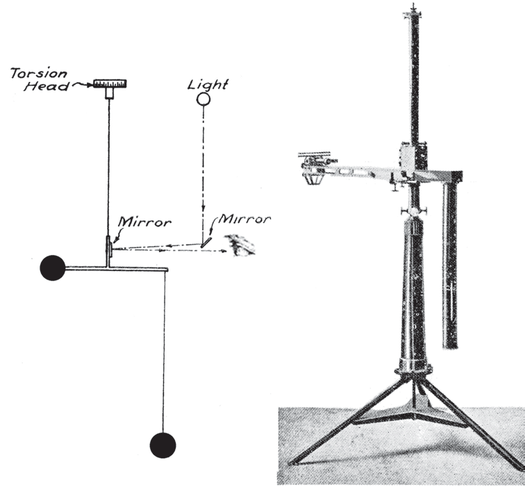 A scientific diagram and apparatus show an experimental setup for measuring inertial gravitational mass using a torsion head, light source, and mirrors.