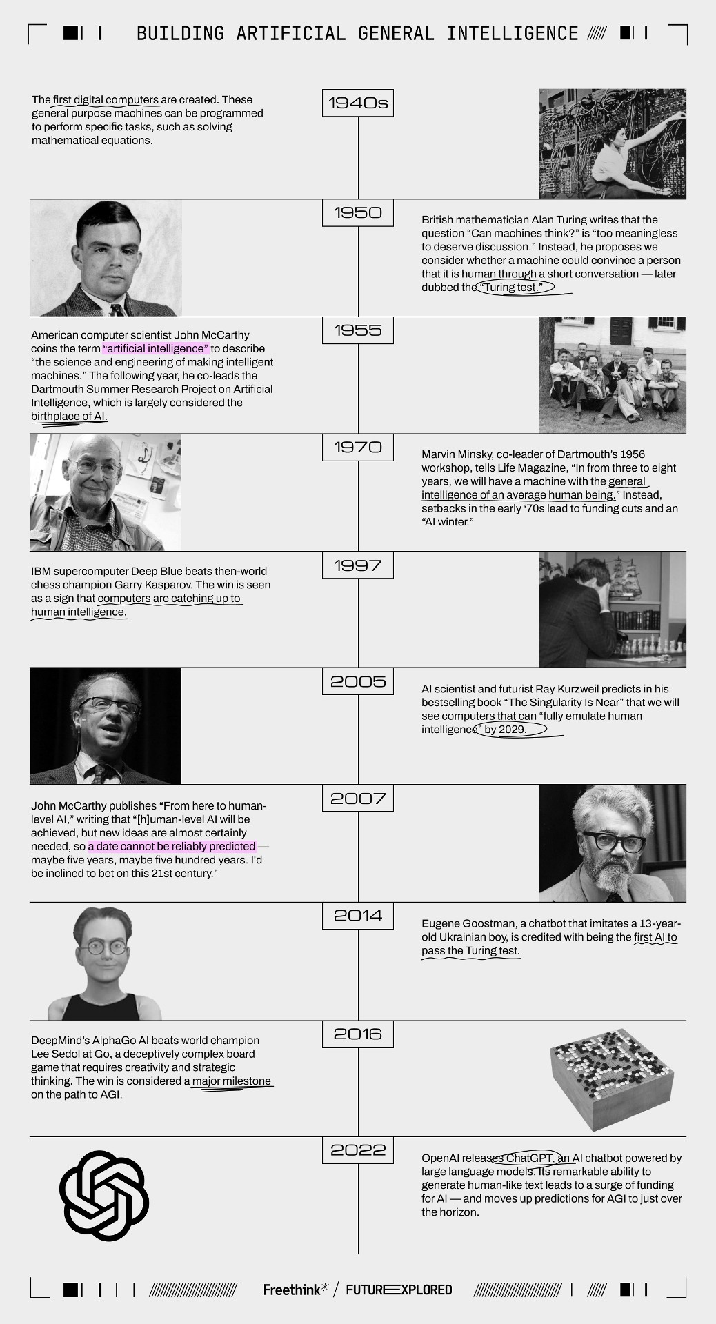 Timeline infographic illustrating milestones in the development of artificial general intelligence, from the creation of the first digital computers in the 1940s to advancements in 2022 with GPT-3 by OpenAI.