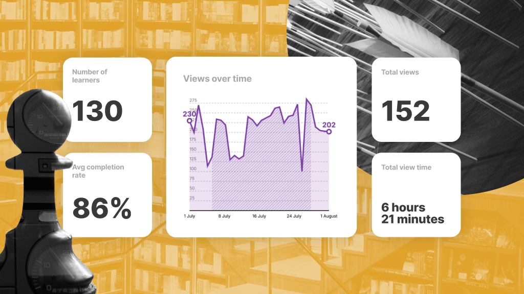 Real-time analytics for your learning programs