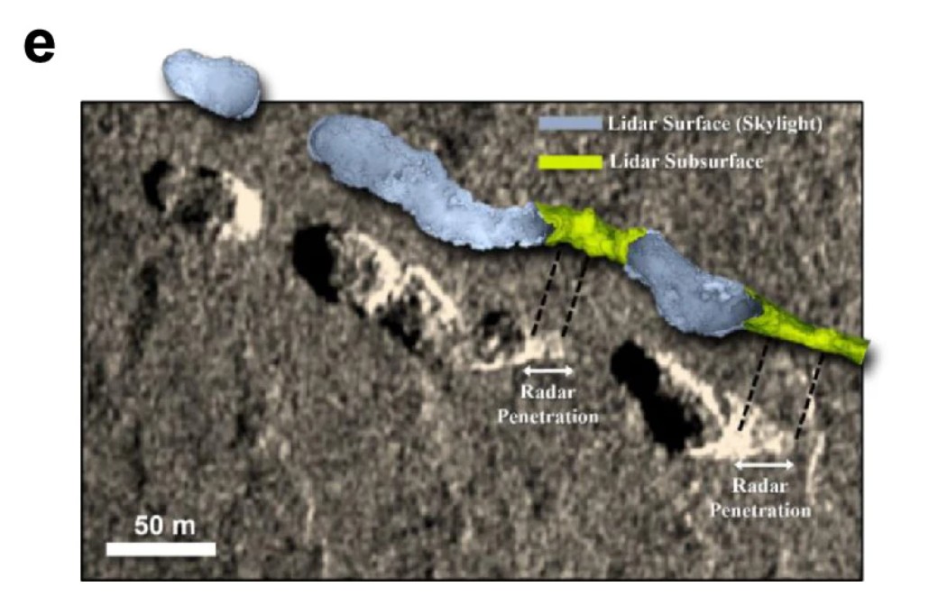 Lidar and radar image analysis depicting surface (gray) and subsurface (green) features. Radar penetration points are marked, and a scale bar indicates a length of 50 meters.