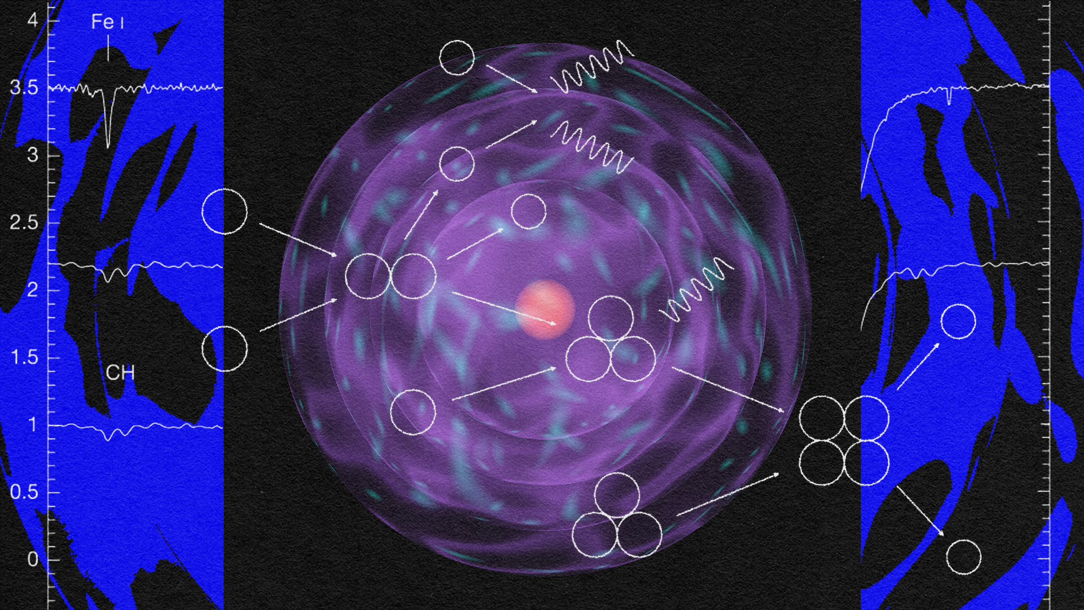 A colorful, abstract scientific illustration with a central glowing sphere, circular patterns, and various lines and circles suggesting quantum connections or uncertainty data points, on a dark background with blue accents.