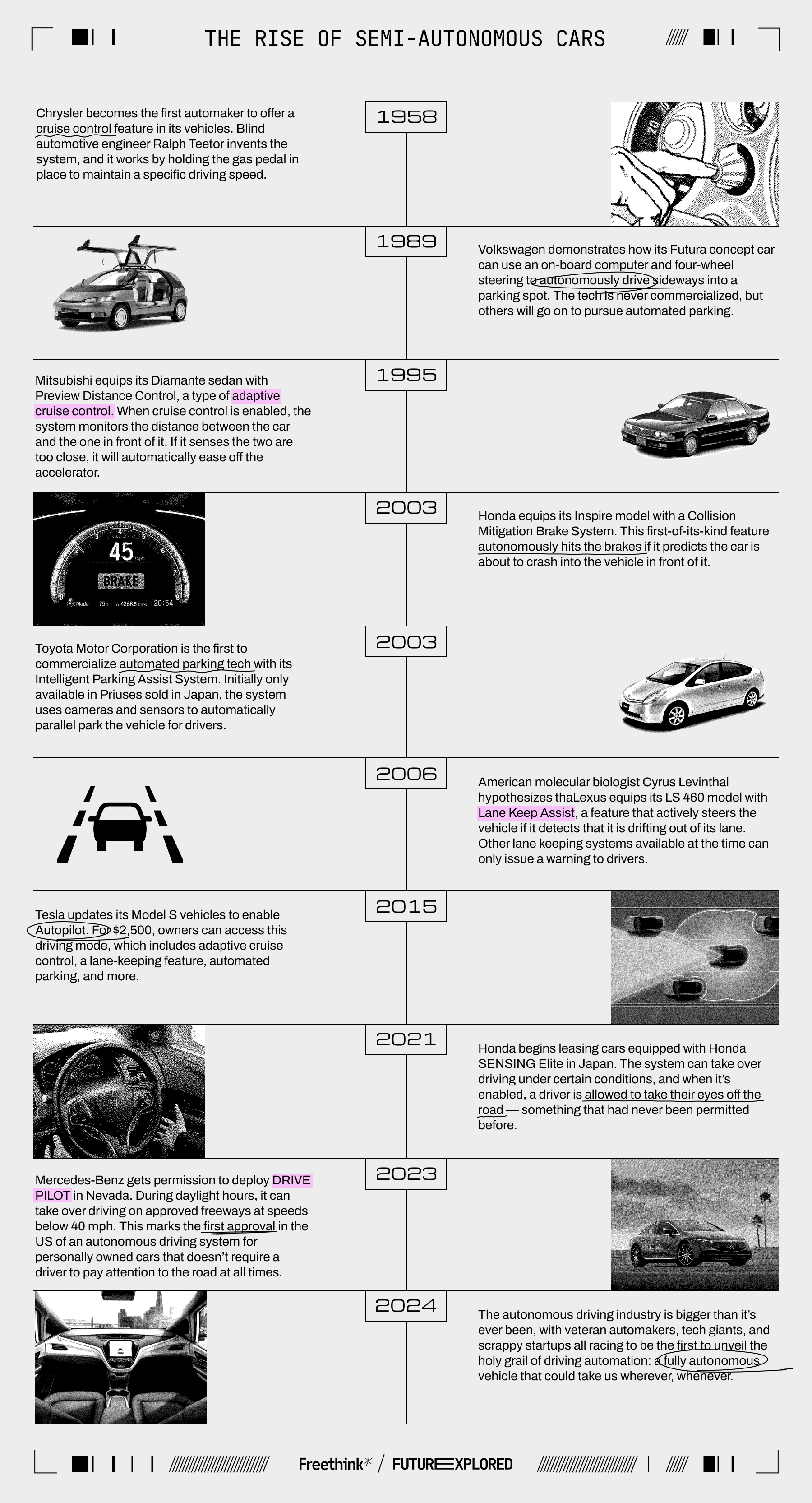 Infographic titled "The Rise of Semi-Autonomous Cars" detailing key technological milestones from 1958 to 2024, including features like adaptive cruise control, emergency braking, and collision mitigation.