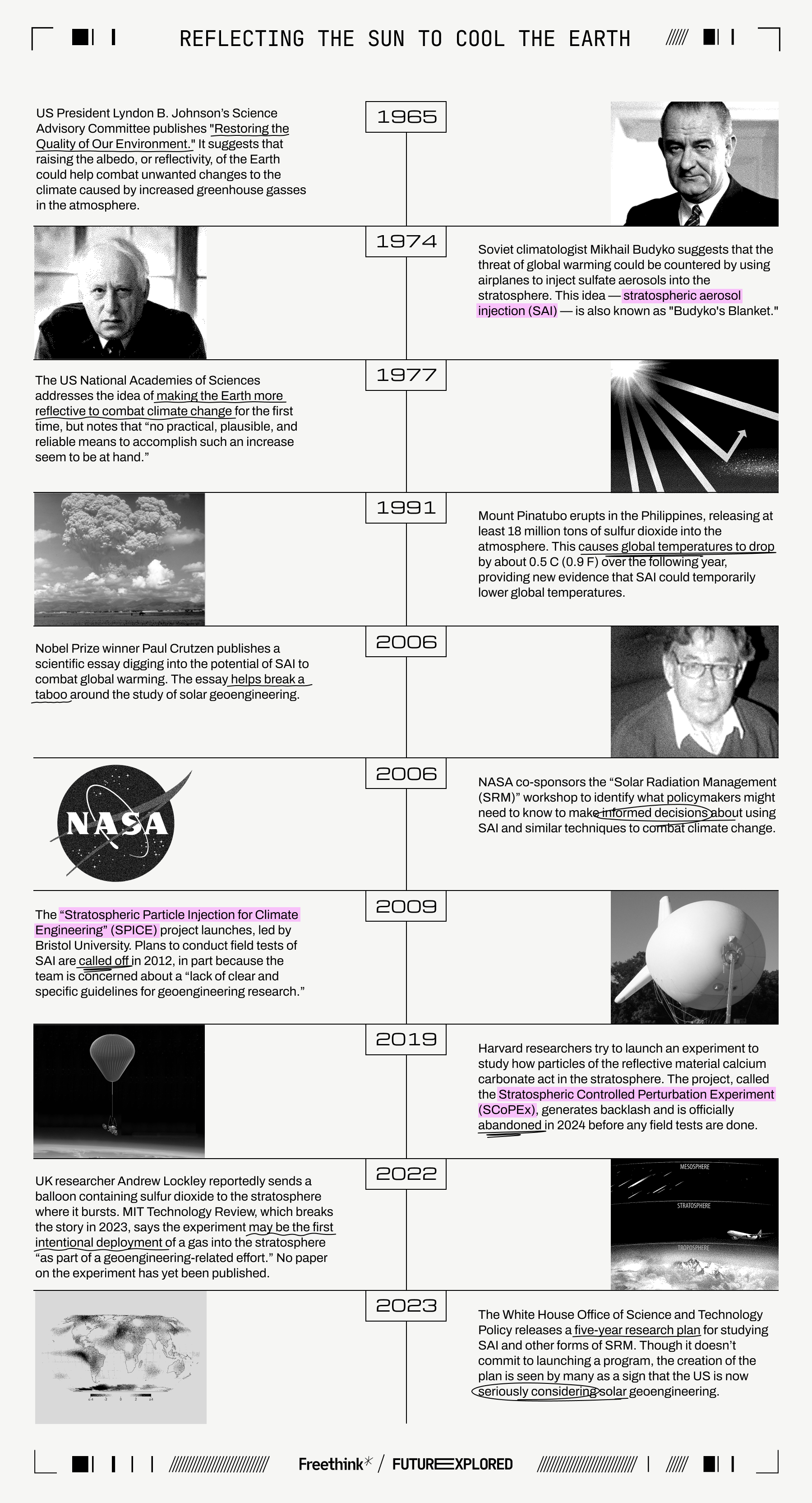 Infographic detailing the history and research milestones of solar radiation management (SRM) as a method to combat global warming, from 1965 to 2023.