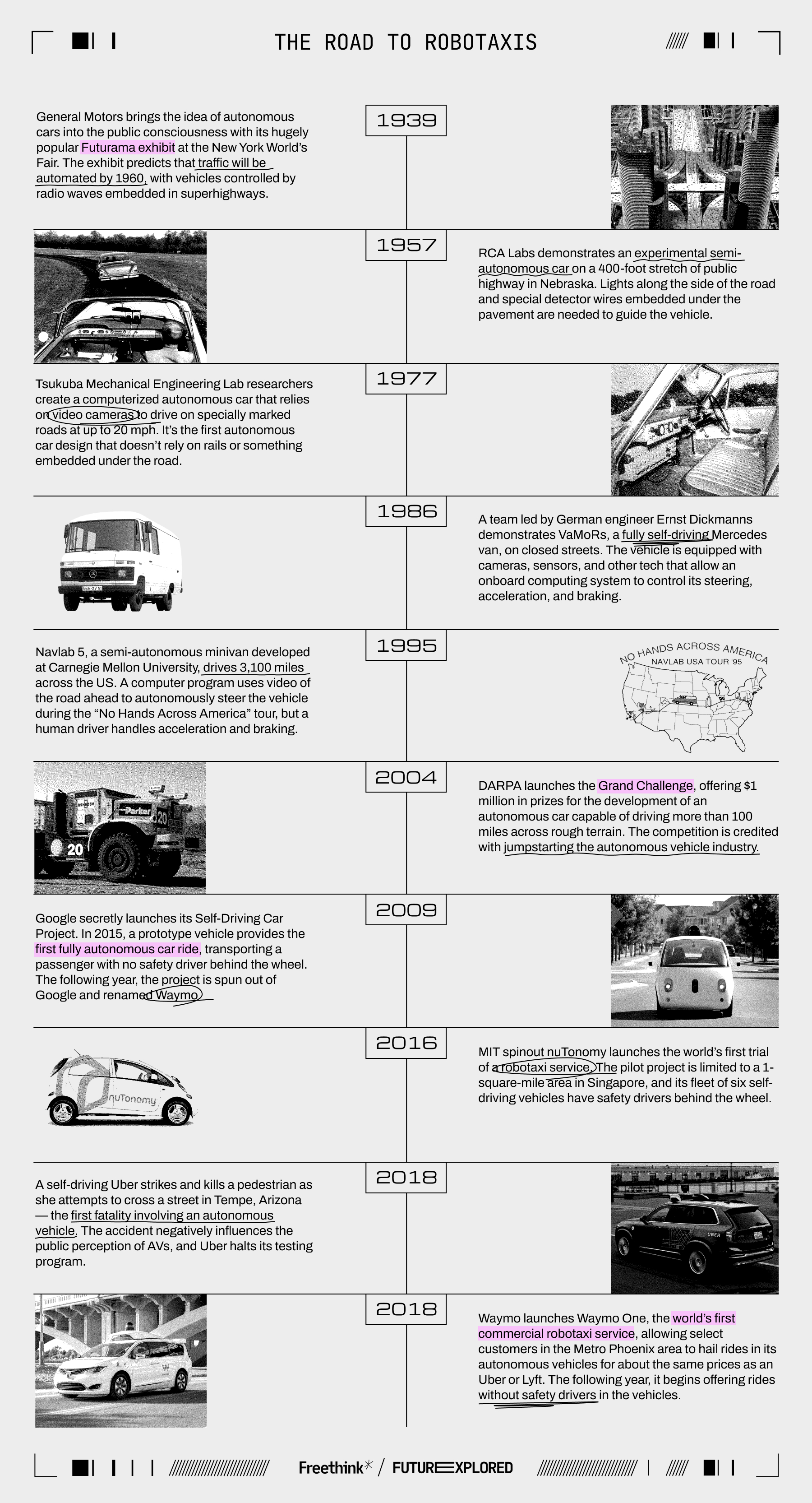 Infographic depicting the history of autonomous vehicles, from 1939 to 2019, highlights milestones in self-driving technology, including prototypes, challenges, and commercial launches.