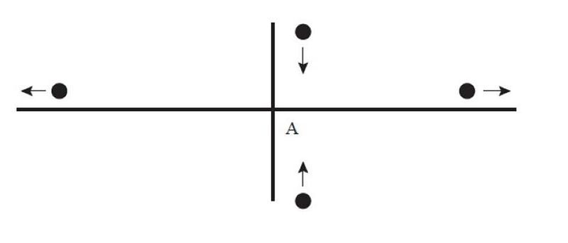 Diagram with four black dots and intersecting vertical and horizontal lines. Two dots are on the vertical line with arrows indicating upward and downward movement. Two dots are on the horizontal line, both with arrows pointing left and right. The lines intersect at point A.