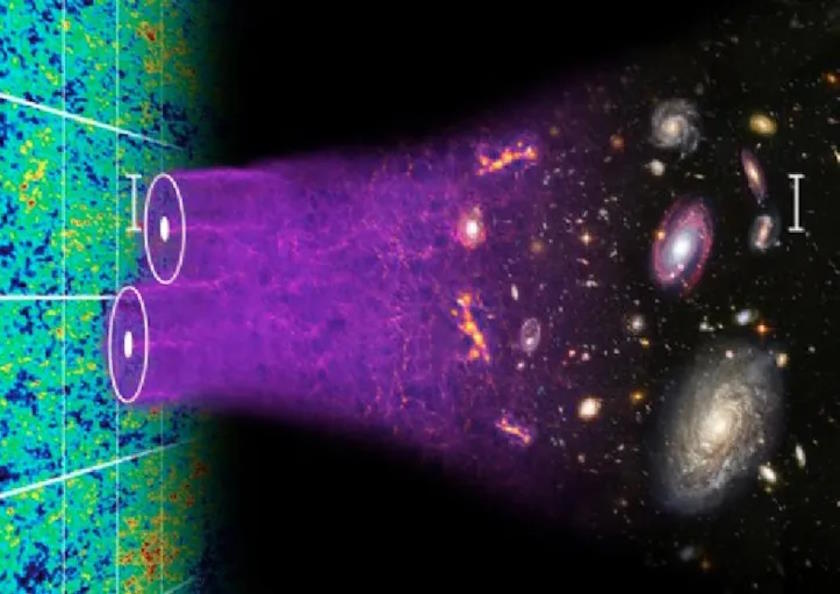 Illustration of the universe's expansion, showing cosmic microwave background on the left and galaxies on the right, connected by purple radiation lines.