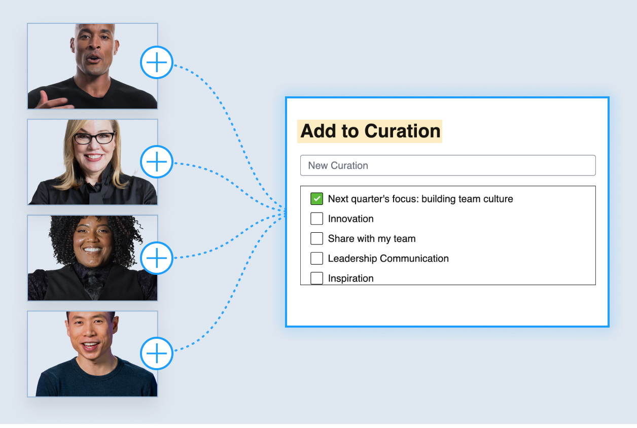 Collage of four people with plus icons connected to a list titled "Add to Curation." The list includes options: "Next quarter's focus: building team culture," "Innovation," and more.