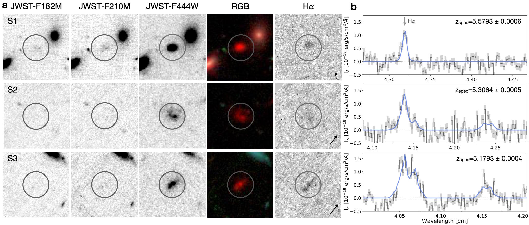 Image showing a series of celestial object observations through different filters (JWST-F182M, JWST-F210M, JWST-F444W, RGB, H𝛼) with corresponding spectral graphs on the right.