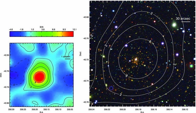 Two-panel image: Left shows a heatmap with contour lines, color-coded by signal-to-noise ratio. Right depicts a star field with contour lines labeled in overlay on celestial coordinates.