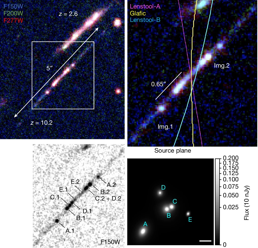 Composite image showing galaxy alignment with labeled measurements and color-coded lines for analysis, captured by the JWST. Includes a graph indicating flux levels and a scale bar for reference, offering insights into the cosmic neighborhood of our baby Milky Way.