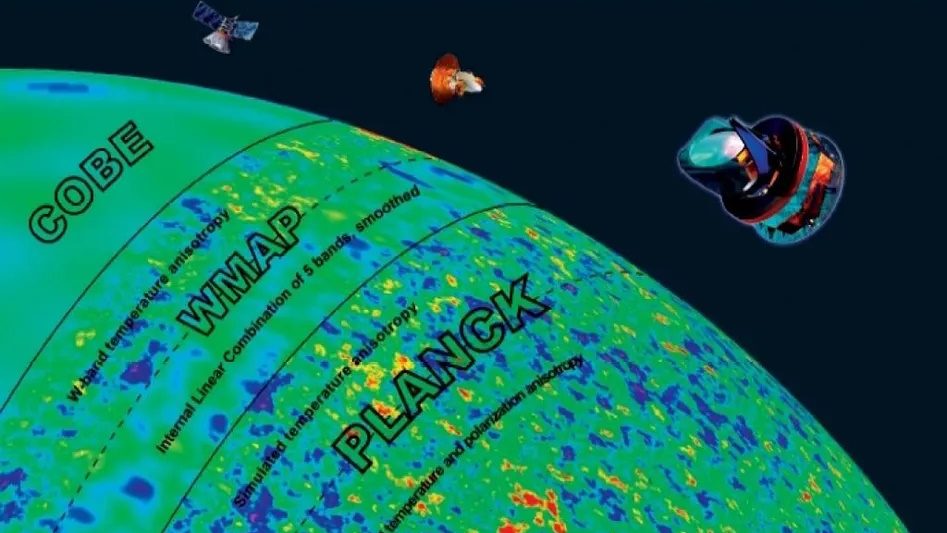 Diagram showing the cosmic microwave background radiation with satellites COBE, WMAP, and Planck, illustrating improvements in observational detail and resolution.