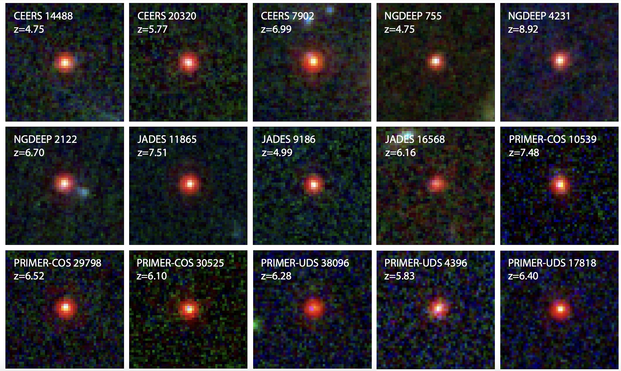 The grid showcases 15 images of remote galaxies, each marked with identifiers and redshift values from z=4.75 to z=8.92. Captured by JWST, these cosmic marvels include fascinating little red dots scattered throughout the immense universe.