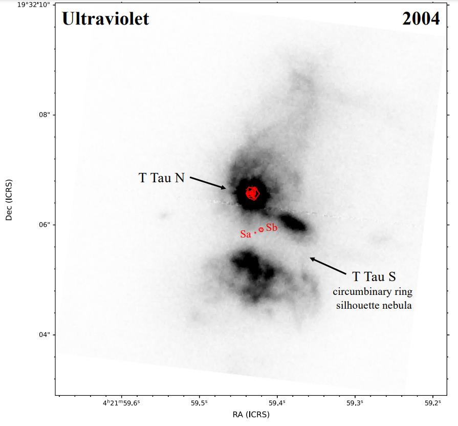 Ultraviolet image from 2004 depicts T Tau N and T Tau S, capturing the dimming features of these T Tauri stars with labeled circumstellar characteristics.