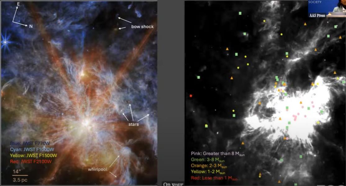 Two images display cosmic formations with annotations. The left image captures a super star cluster, bow shock, stars, and a whirlpool. The right image represents mass with color-coded labels in pink, green, orange, and red.