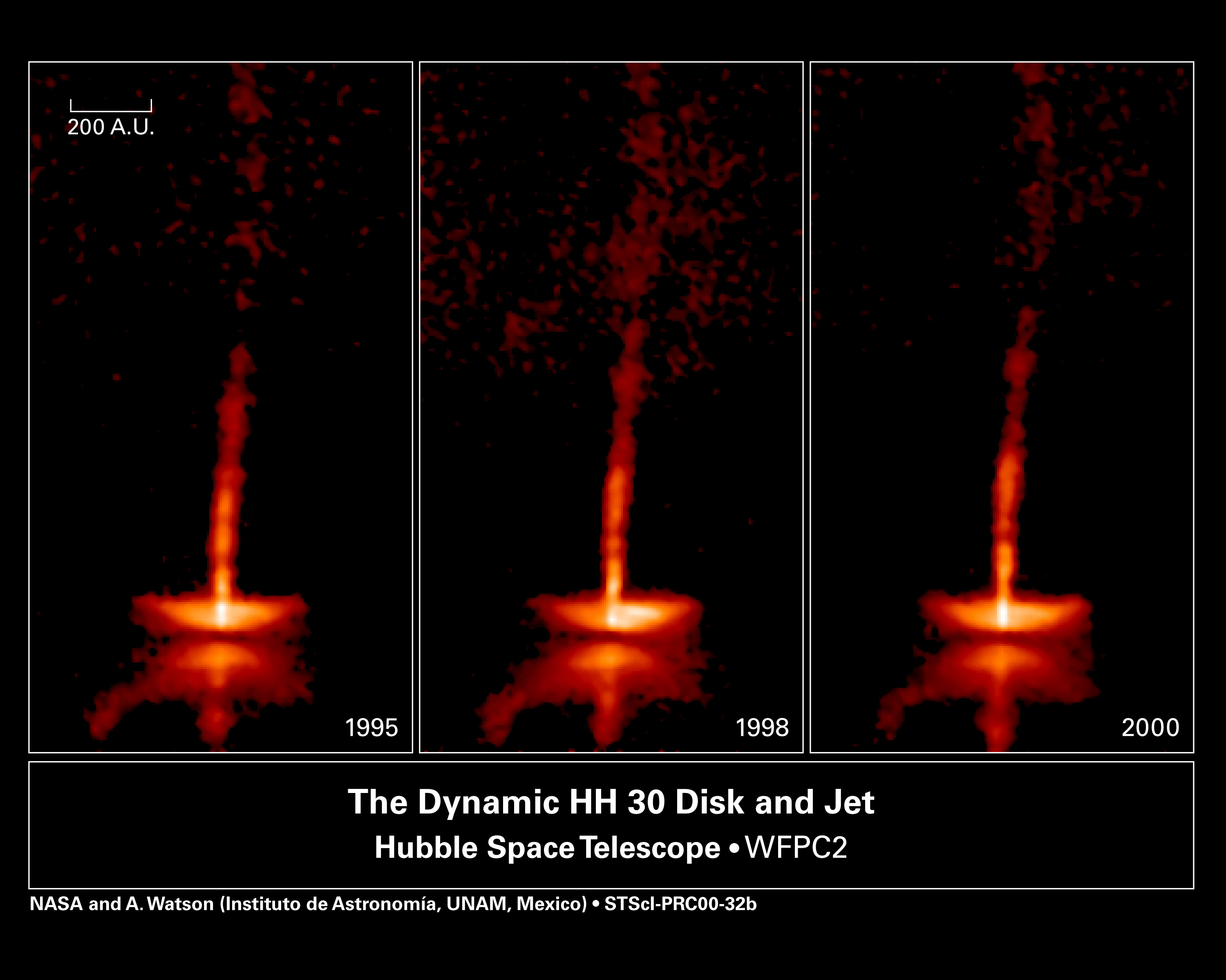 Three panels showcase the evolving HH 30 disk and jet images from 1995, 1998, and 2000, captured by the Hubble Space Telescope, offering a glimpse into the cosmic dance of star system birth alongside JWST's future insights.