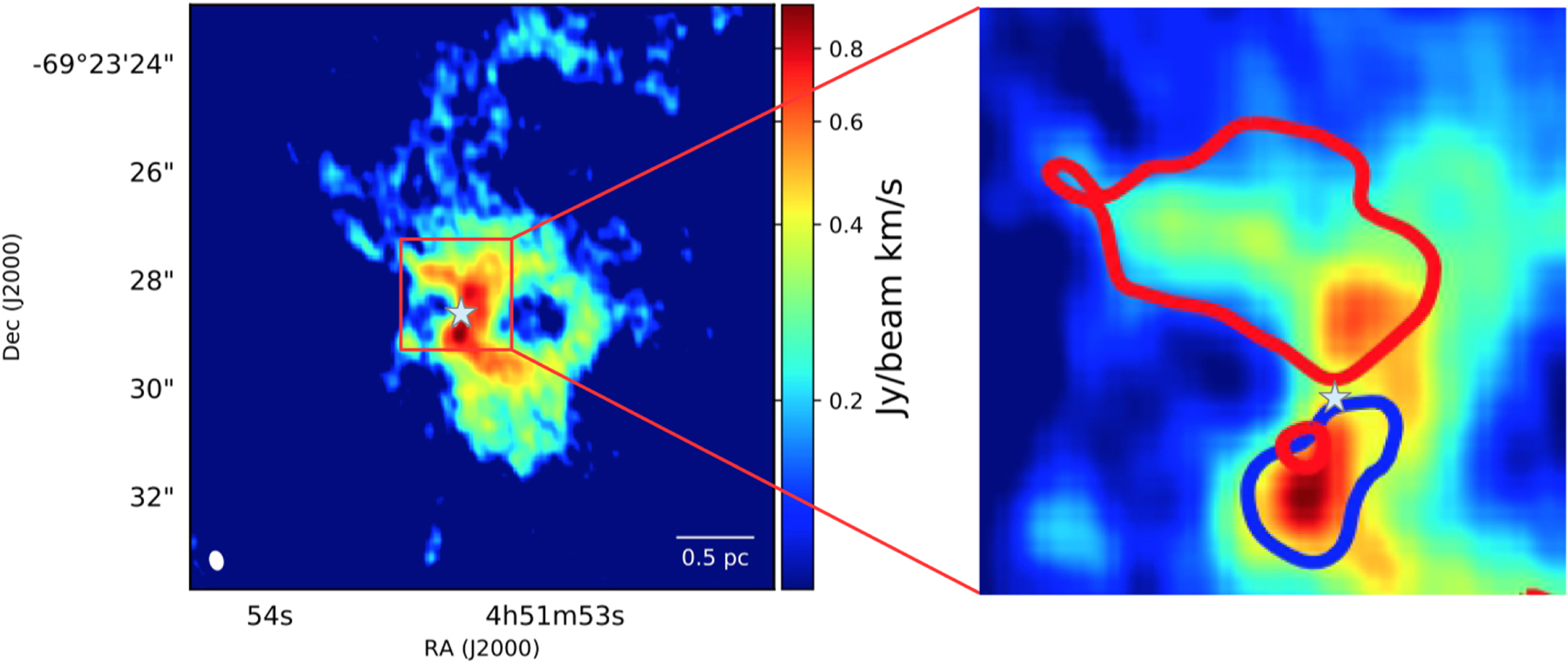 Two side-by-side plots showcasing astronomical data with color scales. Left: broader view; Right: zoomed-in section of a super star cluster with highlighted contours and a marked star nestled inside.