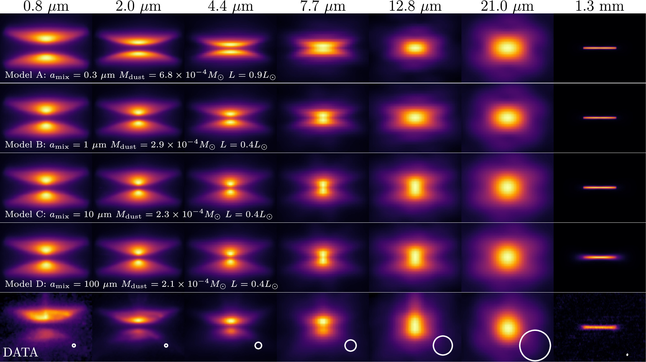 A grid displaying different models of celestial images captured at various wavelengths, labeled with size and mass details. The bottom row is marked as "DATA," with circular markers underneath, showcasing insights into JWST's observations and star system births.