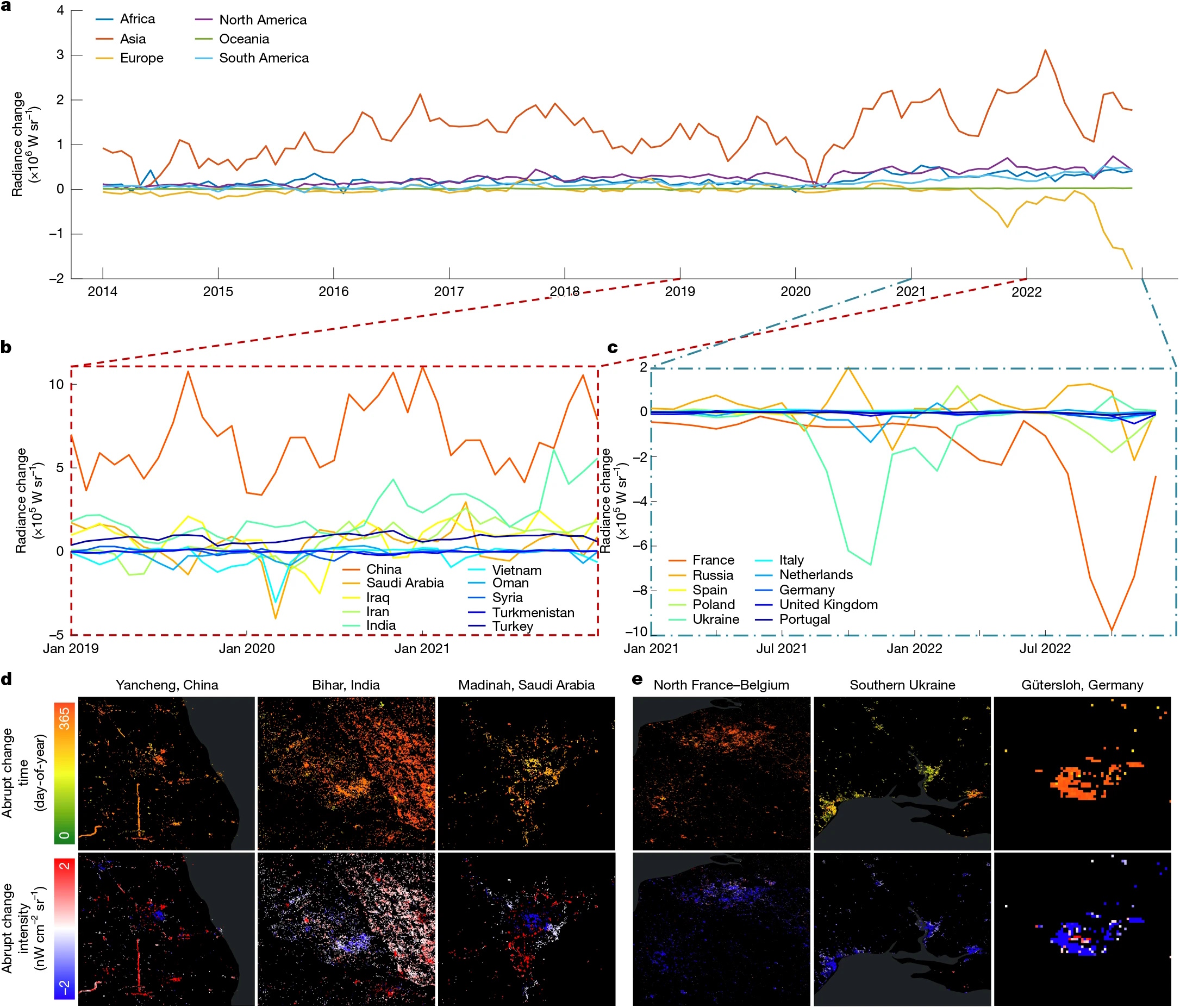 Line graphs show reporting coverage trends across continents and selected countries from 2019-2023; images below display geolocated data points from various global regions.